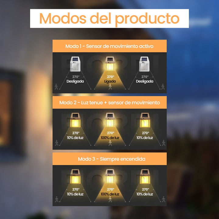 ÚLTIMAS 12 UNIDADES - Luz Solar EcoPower + 3 REGALOS