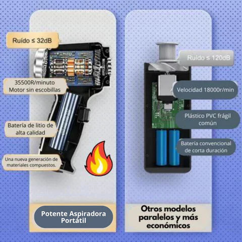 ULTIMAS 12 UNIDADES | Aspiradora Portátil PowerPlus© - 3 en 1 inalámbrica + 3 RAGALOS